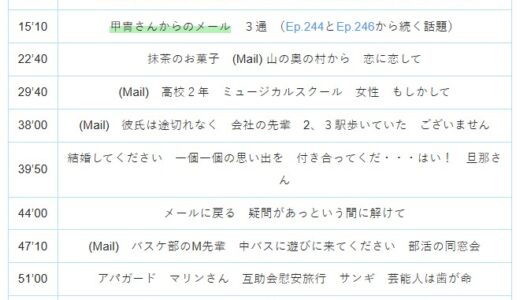 【Ep.248】OVER THE SUNタイムスタンプ＆リンク集【もしかしての夜がイチバン楽しい】