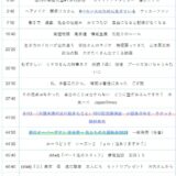 【Ep.251】OVER THE SUNタイムスタンプ＆リンク集【ワーク内バランスを考える】