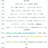 【Ep.252】OVER THE SUNタイムスタンプ＆リンク集【かまし合い、夏】
