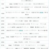 【Ep.37】OVER THE SUNタイムスタンプ＆リンク集【集まれ！バンギャ無茶話。】