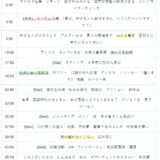 【Ep.35】OVER THE SUNタイムスタンプ＆リンク集【みなさんの〝不思議な話〟を教えてください。】