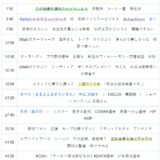 【Ep.256】OVER THE SUNタイムスタンプ＆リンク集【それでも応援していく】