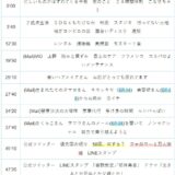【Ep.39】OVER THE SUNタイムスタンプ＆リンク集【我々はアンティーク也。】