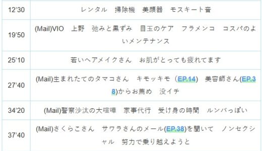 【Ep.39】OVER THE SUNタイムスタンプ＆リンク集【我々はアンティーク也。】