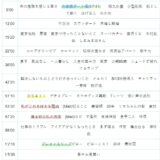 【Ep.148】OVER THE SUNタイムスタンプ＆リンク集【進化が止まらない私たち。新しいは楽しい。】