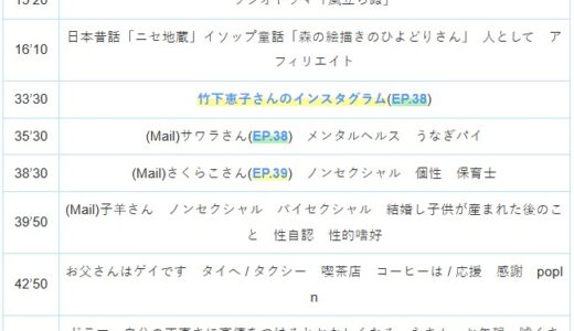 【Ep.40】OVER THE SUNタイムスタンプ＆リンク集【不義理。それは命取り。記念すべき４０回目。リスナーさんに感謝。そして、popIn株式会社さんに感謝です。】