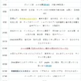 【Ep.41】OVER THE SUNタイムスタンプ＆リンク集【将来の夢は何ですか？】