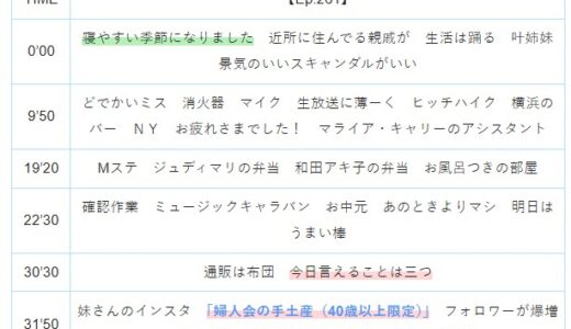 【Ep.261】OVER THE SUNタイムスタンプ＆リンク集【今日はなんだか調子がいい。】