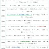 【Ep.116】OVER THE SUNタイムスタンプ＆リンク集【イマジナリー岡田、じゃなくてほら。】