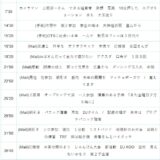 【Ep.259】OVER THE SUNタイムスタンプ＆リンク集【無意味は続くよ、いつまでも】