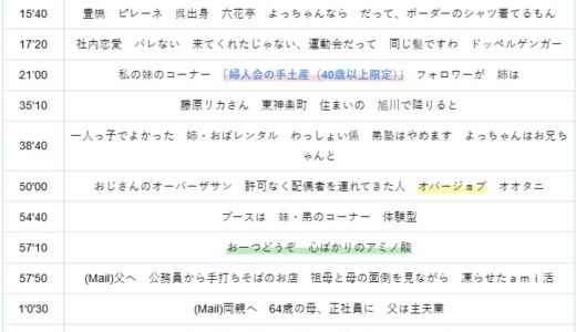 【Ep.260】OVER THE SUNタイムスタンプ＆リンク集【血中オバサン濃度】