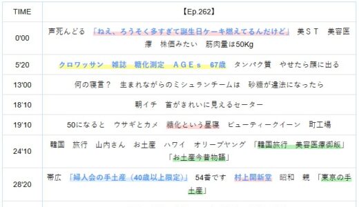 【Ep.262】OVER THE SUNタイムスタンプ＆リンク集【今日もタルトを食べながら】