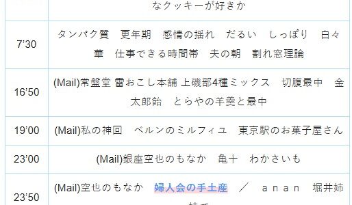 【Ep.263】OVER THE SUNタイムスタンプ＆リンク集【割れ窓に、惑われ。】