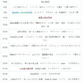 【Ep.264】OVER THE SUNタイムスタンプ＆リンク集【韓国でやりたい９つのコト】