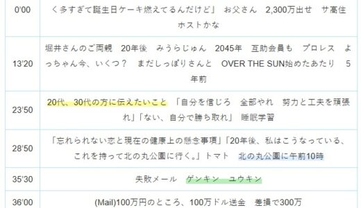 【Ep.265】OVER THE SUNタイムスタンプ＆リンク集【７２９６日後、九段下で会いましょう】