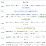 【Ep.266】OVER THE SUNタイムスタンプ＆リンク集【忘れられぬ恋】