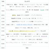 【Ep.267】OVER THE SUNタイムスタンプ＆リンク集【我々には超能力があります】