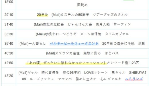 【Ep.267】OVER THE SUNタイムスタンプ＆リンク集【我々には超能力があります】