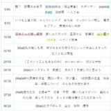 【Ep.46】OVER THE SUNタイムスタンプ＆リンク集【私の妄想～リアルに好きな食べ物を添えて。】