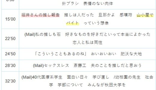 【Ep.45】OVER THE SUNタイムスタンプ＆リンク集【「！」マークはボーナス！】