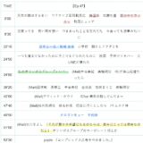 【Ep.47】OVER THE SUNタイムスタンプ＆リンク集【あの時の私に、心からのエールを。】