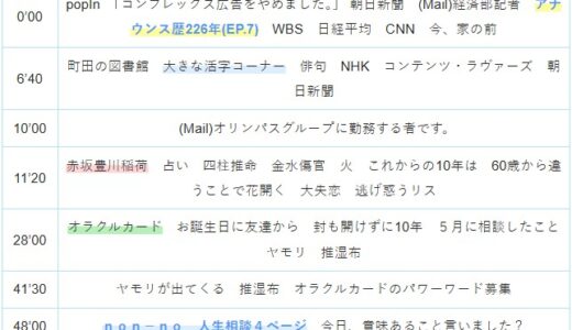 【Ep.48】OVER THE SUNタイムスタンプ＆リンク集【私が知る必要のあることを何でもいいから教えてください。】