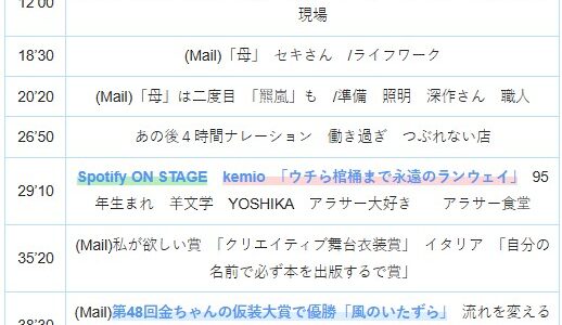 【Ep.270】OVER THE SUN｜朗読会「母」「羆嵐」、Spotify、私が欲しい賞・もらった賞、あの頃、ぜったいに譲れなかったファッション（最終回）など／タイムスタンプ＆リンク集