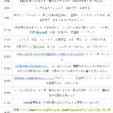 【Ep.271】OVER THE SUN｜大きいバッグと小さいバッグ、2025年の振り返り、「ねえ、ろうそく多すぎて誕生日ケーキ燃えてるんだけど」について、お疲れさまコンサート、よく生きるとは、など／タイムスタンプ＆リンク集