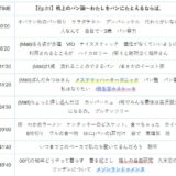 【Ep.51】OVER THE SUN｜机上のパン論、プンパーニッケル、ナイススティック、自由研究、おばさんの一口メモなど。／タイムスタンプ＆リンク集