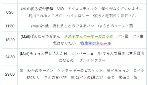 【Ep.51】OVER THE SUN｜机上のパン論、プンパーニッケル、ナイススティック、自由研究、おばさんの一口メモなど。／タイムスタンプ＆リンク集