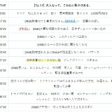 【Ep.54】OVER THE SUNタイムスタンプ＆リンク集【大人だって、こねたい駄々はある。】