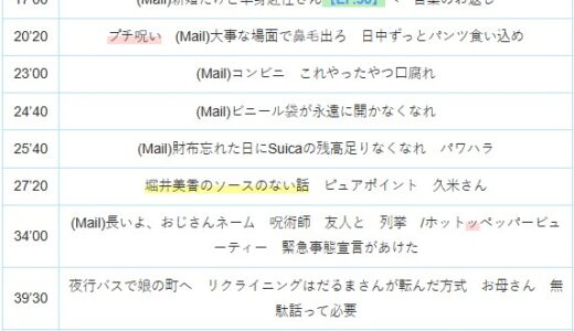 【Ep.54】OVER THE SUNタイムスタンプ＆リンク集【大人だって、こねたい駄々はある。】