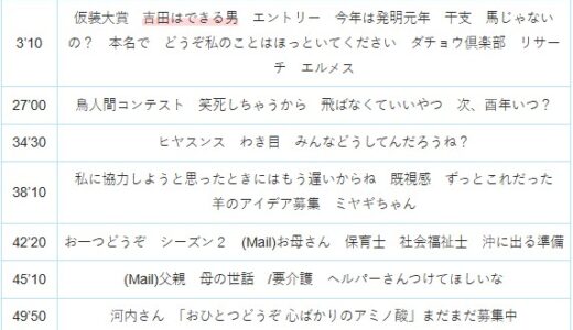 【Ep.273】OVER THE SUNタイムスタンプ＆リンク集【I have five ideas.】