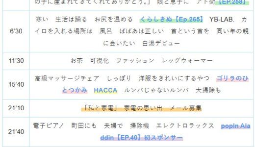 【Ep.274】OVER THE SUNタイムスタンプ＆リンク集【セカンドオピニオンは体重計にも】
