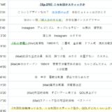 【Ep.275】OVER THE SUNタイムスタンプ＆リンク集【ニセ布団かスティックか】