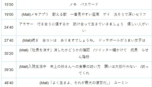 【Ep.52】OVER THE SUN｜豊川稲荷、手帳に書いたメモ、オンライン初イベント、彼女がそこにいる理由など。／タイムスタンプ＆リンク集