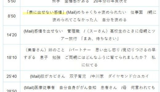 【Ep.61】OVER THE SUNタイムスタンプ＆リンク集【私たちはただ、とにかく話し続けよう。】
