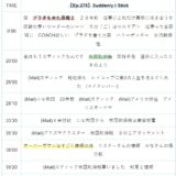 【Ep.276】OVER THE SUNタイムスタンプ＆リンク集【Suddenly I Stick】