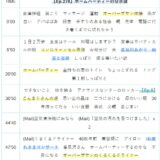 【Ep.278】OVER THE SUNタイムスタンプ＆リンク集【ホームパーティーの分水嶺】