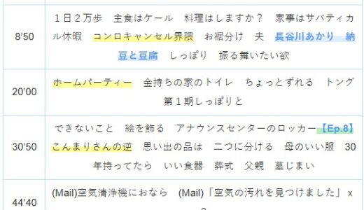 【Ep.278】OVER THE SUNタイムスタンプ＆リンク集【ホームパーティーの分水嶺】