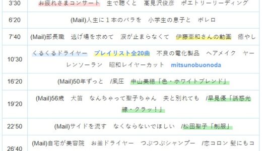 【Ep.279】OVER THE SUNタイムスタンプ＆リンク集【互助、始めます。】