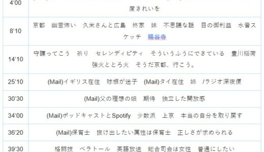【Ep.63】OVER THE SUNタイムスタンプ＆リンク集【祈って・守護って・強かに。】