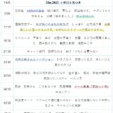 【Ep.280】OVER THE SUNタイムスタンプ＆リンク集【＃学びと気づき】