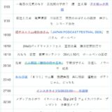 【Ep.282】OVER THE SUNタイムスタンプ＆リンク集【「あなたの提案はいつも奇祭感が強いから」】