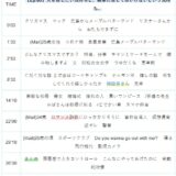 【Ep.65】OVER THE SUNタイムスタンプ＆リンク集【人を信じたい気持ちと、簡単に信じてはいけないという気持ち。】