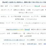 【Ep.66】OVER THE SUNタイムスタンプ＆リンク集【「闘」い、「凌」いだ、２０２１年。】