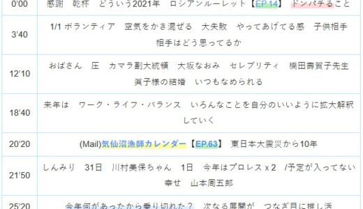 【Ep.66】OVER THE SUNタイムスタンプ＆リンク集【「闘」い、「凌」いだ、２０２１年。】