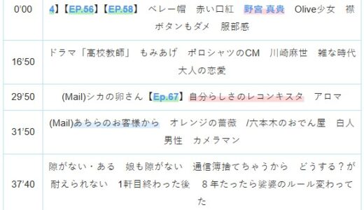 【Ep.68】OVER THE SUNタイムスタンプ＆リンク集【隙があって好いことと悪いことがある。】
