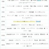 【Ep.69】OVER THE SUNタイムスタンプ＆リンク集【世界は狭いようで広いのであって。】