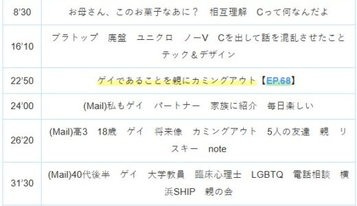 【Ep.69】OVER THE SUNタイムスタンプ＆リンク集【世界は狭いようで広いのであって。】